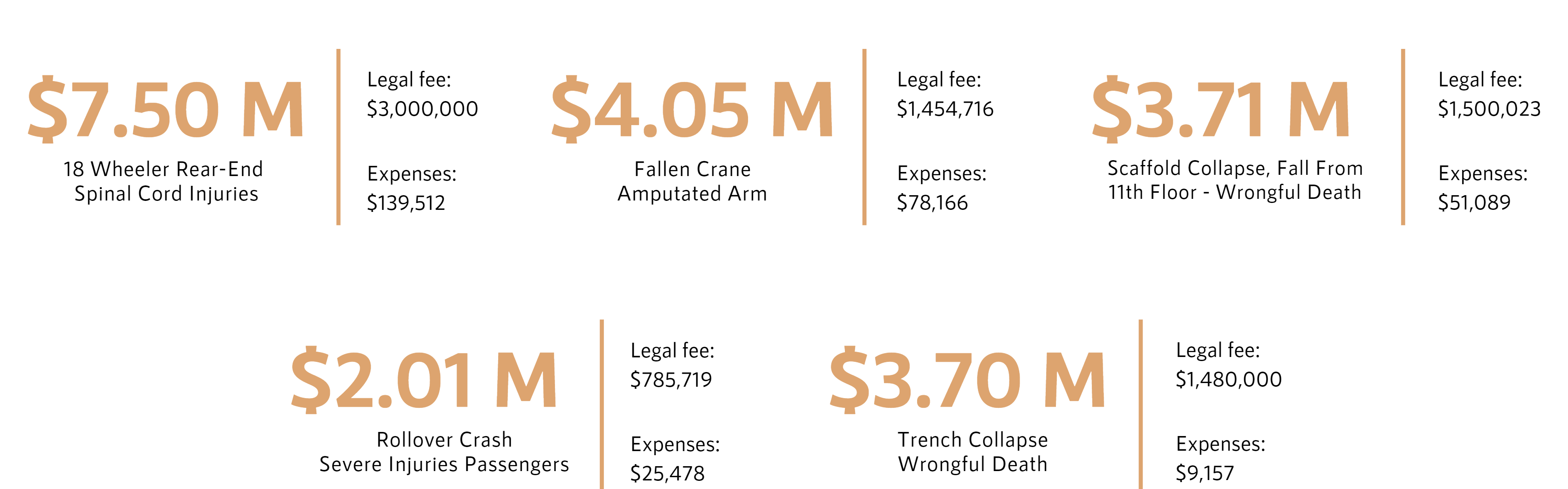 Pflugerville Personal Injury Lawyers | Pastrana & Garcia Law